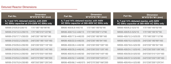 Chức năng của cuộn kháng Mikro