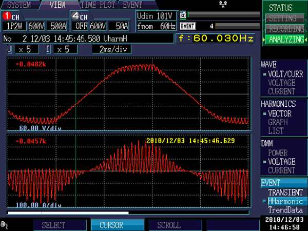 Tìm hiểu hiện tượng sóng hài tại các doanh nghiệp sản xuất