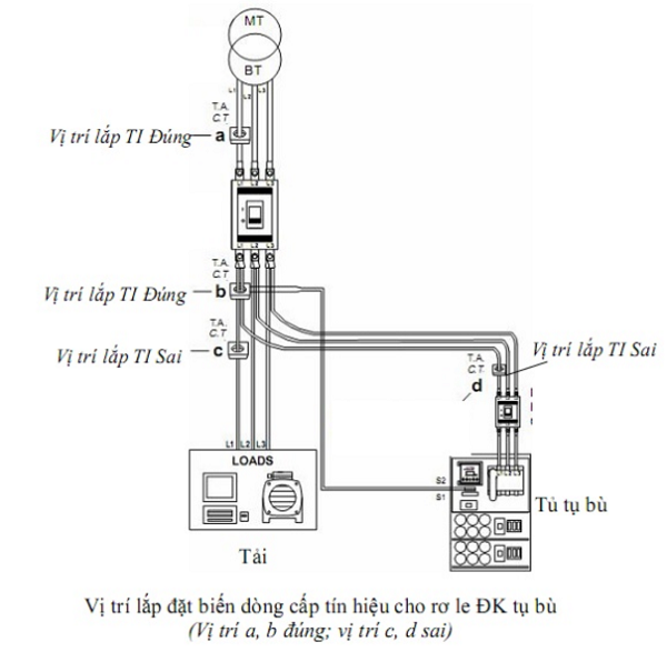 ​Phương pháp đấu nối tụ bù 3 pha